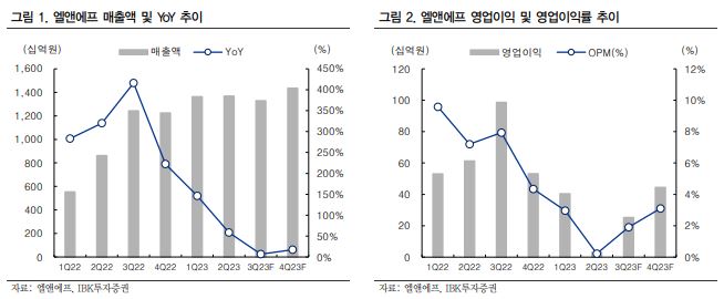 (출처=IBK투자증권)
