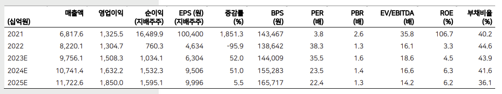 (출처=메리츠증권)