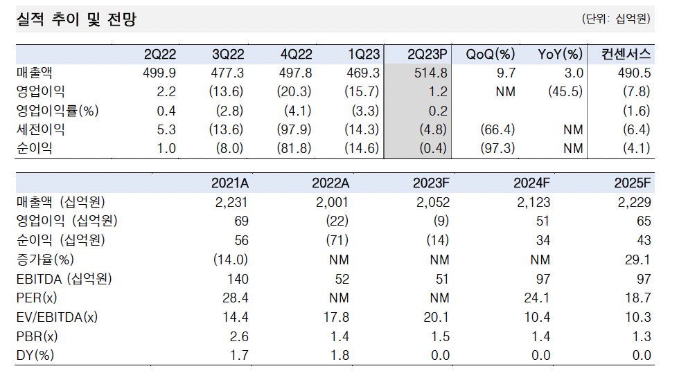 (출처=한국투자증권)