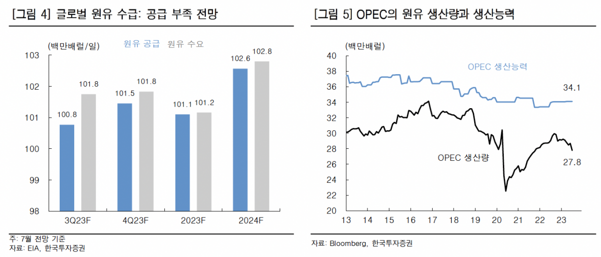 (출처=한국투자증권)