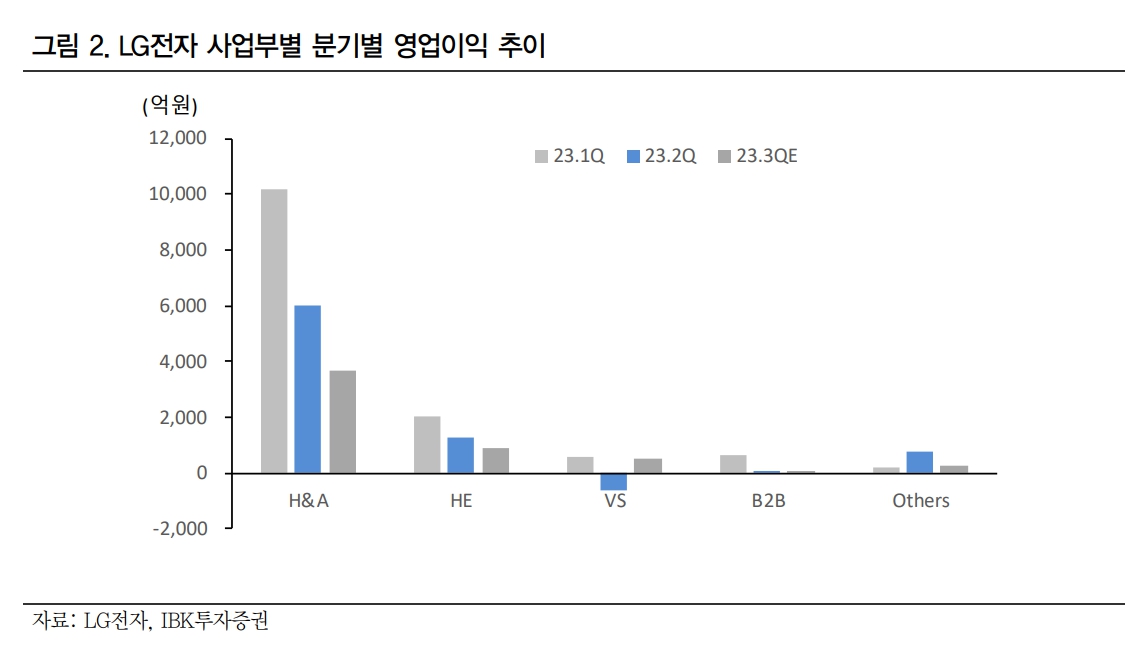 (출처=IBK투자증권)