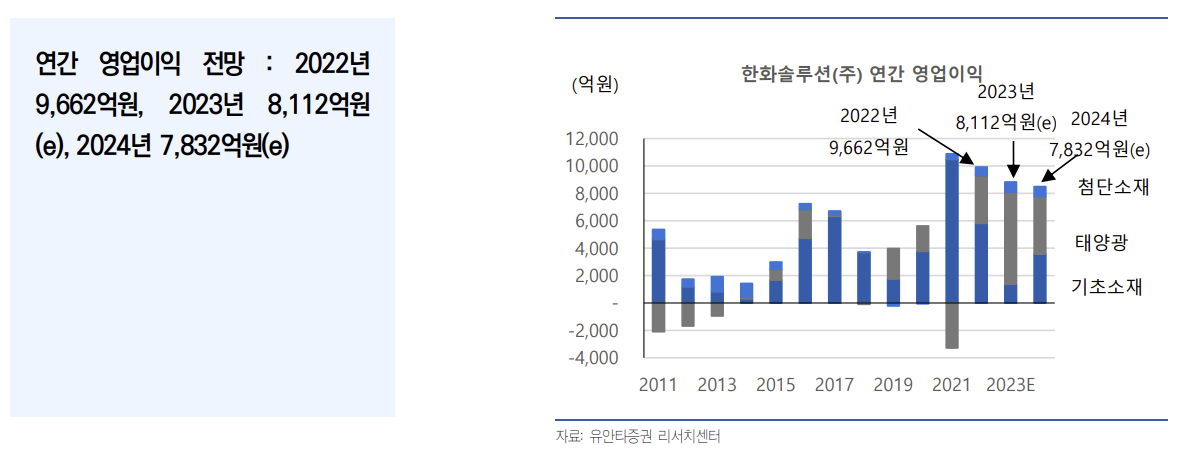 (출처=유안타증권)