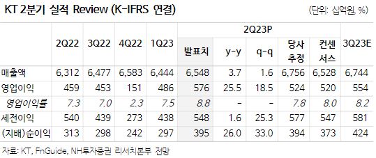 (출처=NH투자증권)