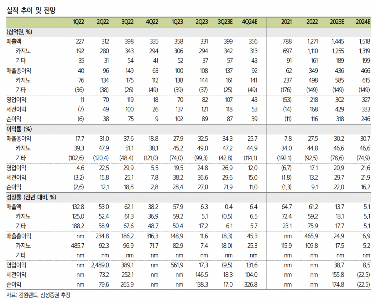 (출처=삼성증권)