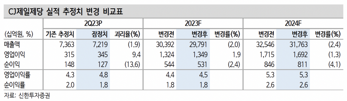 (출처=신한투자증권)