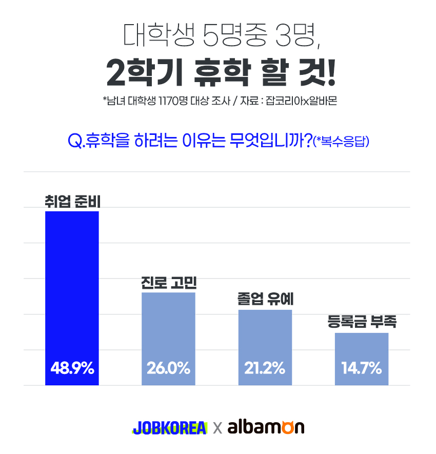 (사진제공=잡코리아)