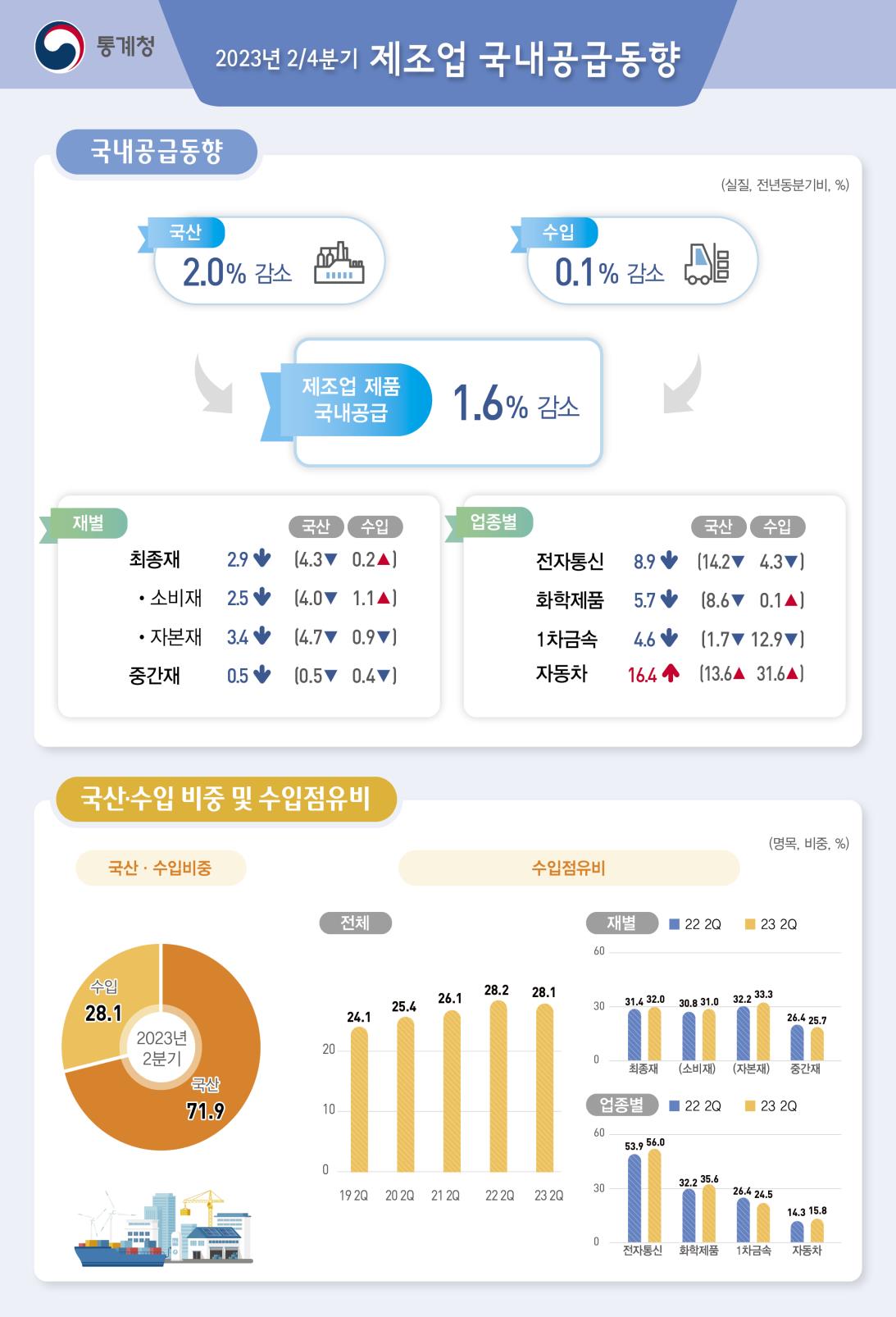 (자료제공=통계청)