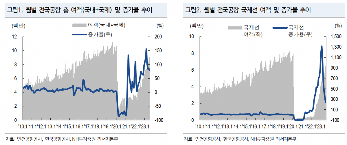 (출처=NH투자증권)