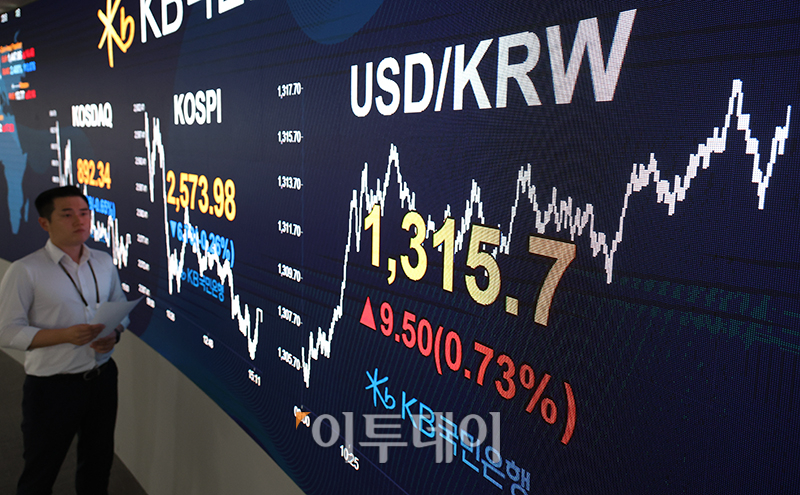 ▲8일 서울 여의도 KB국민은행 딜링룸 전광판에 원·달러 환율이 전일 보다 9.5원 상승한 1315.7원을 나타내고 있다. 이날 코스피 지수는 전 거래일 종가보다 6.73포인트(0.26%) 하락한  2573.98, 코스닥 지수가 전 거래일 종가보다 5.88포인트(0.65%) 내려간 892.34을 기록했다. 고이란 기자 photoeran@