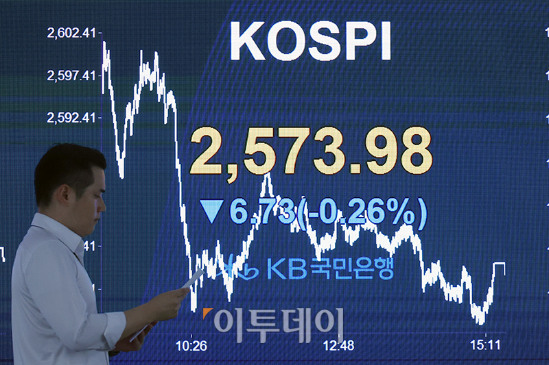 ▲8일 서울 여의도 KB국민은행 딜링룸 전광판에 코스피 지수가 전 거래일 종가보다 6.73포인트(0.26%) 하락한  2573.98, 코스닥 지수는 전 거래일 종가보다 5.88포인트(0.65%) 내려간 892.34, 원·달러 환율이 전일 보다 9.5원 상승한 1315.7원을 나타내고 있다. 고이란 기자 photoeran@