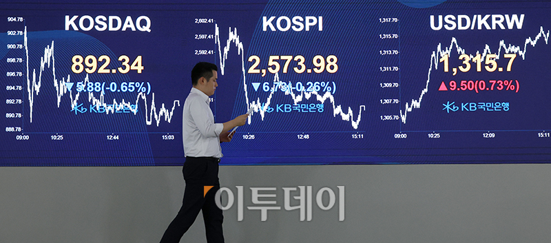 ▲8일 서울 여의도 KB국민은행 딜링룸 전광판에 코스피 지수가 전 거래일 종가보다 6.73포인트(0.26%) 하락한  2573.98, 코스닥 지수는 전 거래일 종가보다 5.88포인트(0.65%) 내려간 892.34, 원·달러 환율이 전일 보다 9.5원 상승한 1315.7원을 나타내고 있다. 고이란 기자 photoeran@