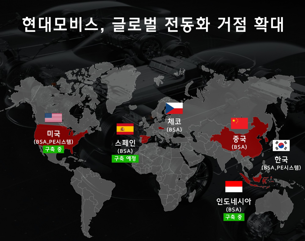 ▲(제공=현대모비스)