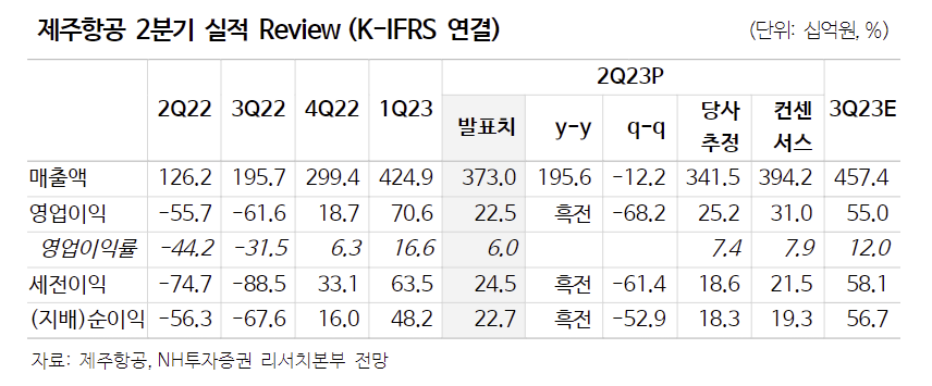 (출처=NH투자증권)