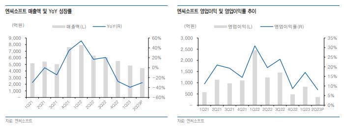 (출처=유안타증권)