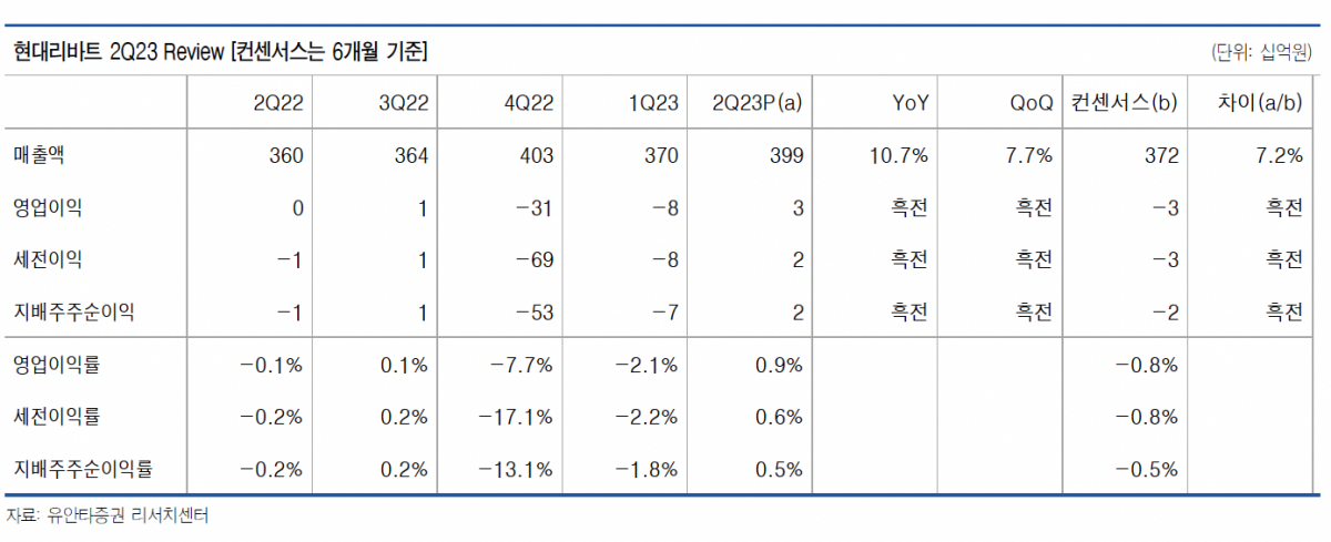 (출처=유안타증권)