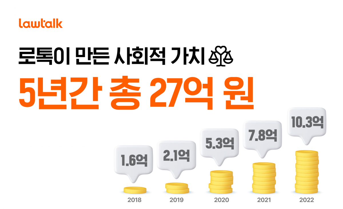 (사진제공=로앤컴퍼니)