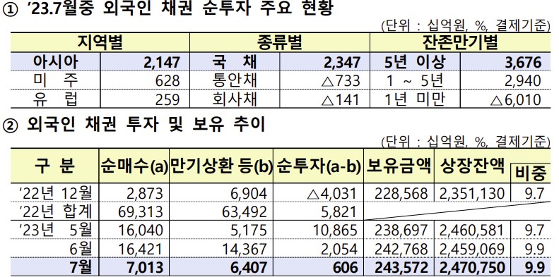 (출처=금융감독원)