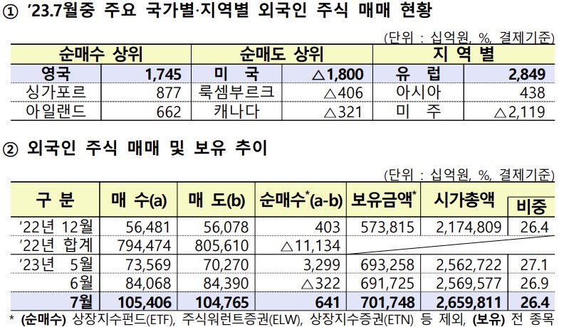 (출처=금융감독원)