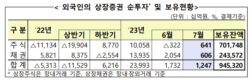 (출처=금융감독원)