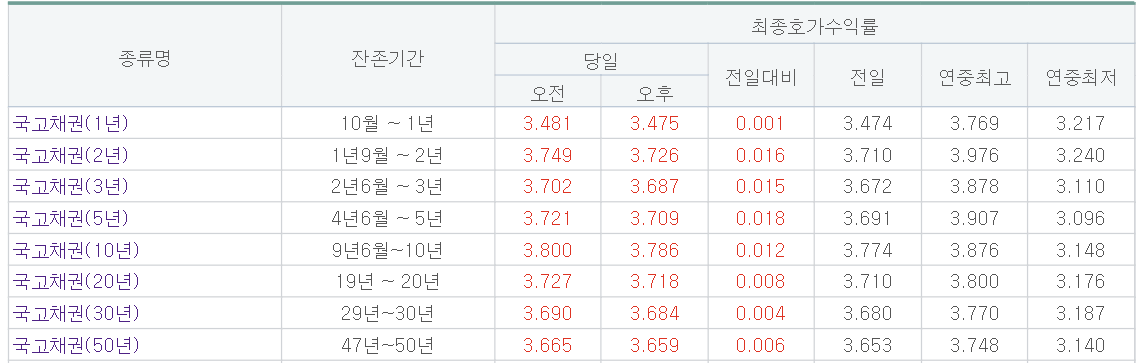 (출처=금융투자협회)