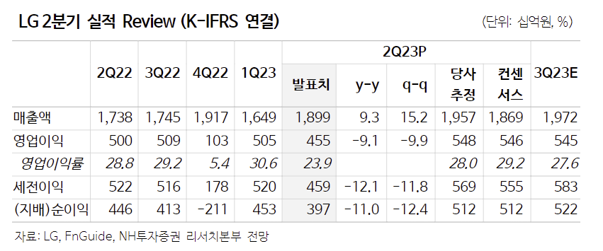 (출처=NH투자증권)