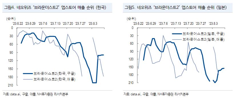 (출처=NH투자증권)