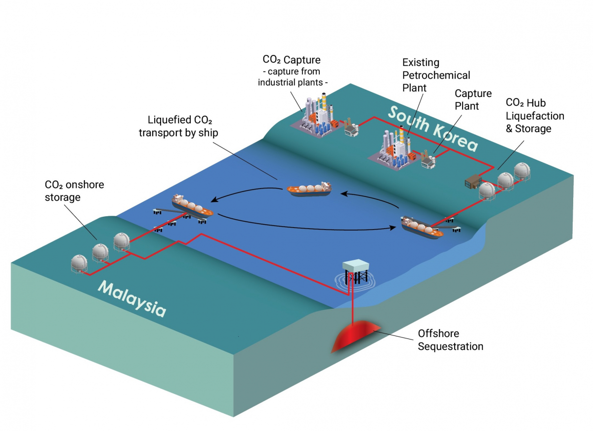 ▲셰퍼드 CCS 프로젝트 모식도. (사진제공=SK이노베이션)