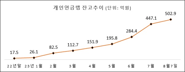 (출처=미래에셋증권)