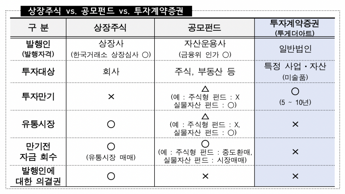 (출처=금융감독원)