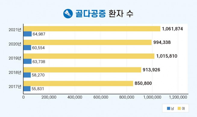 (제공=강동경희대병원)