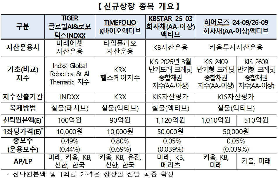 (출처=한국거래소)