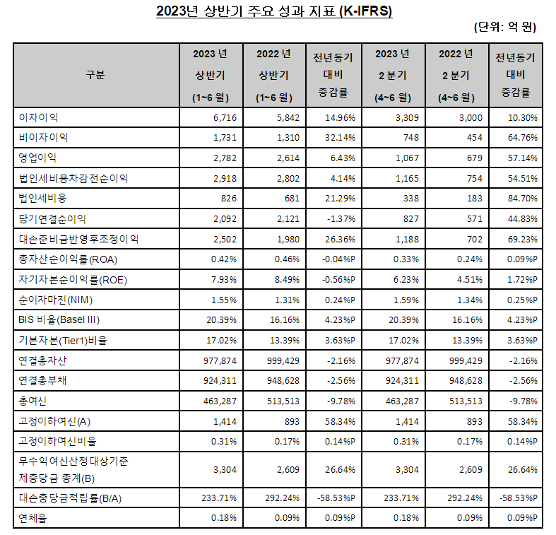 (자료=SC제일은행)