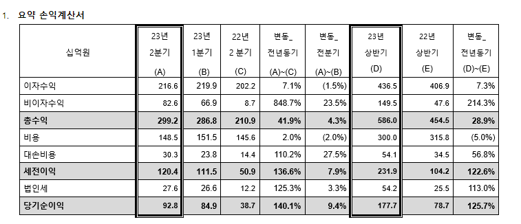 (자료=한국씨티은행)
