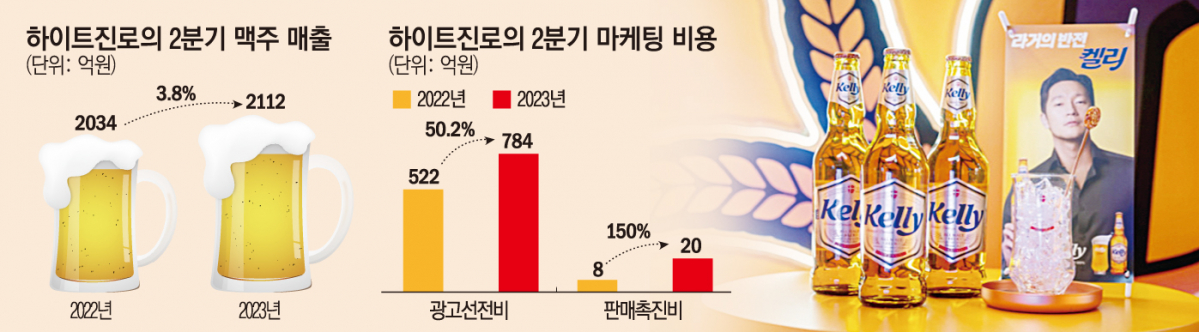 (이투데이 그래픽팀)