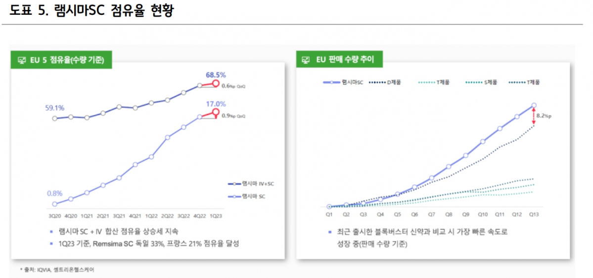 (출처=하나증권)
