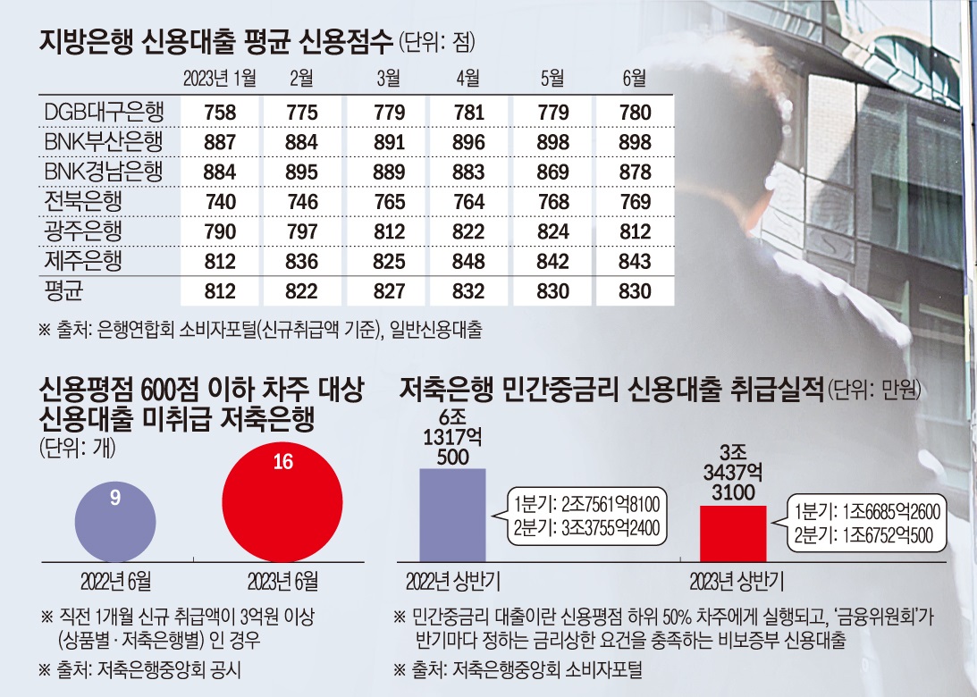 (그래픽=손미경 기자 sssmk@)