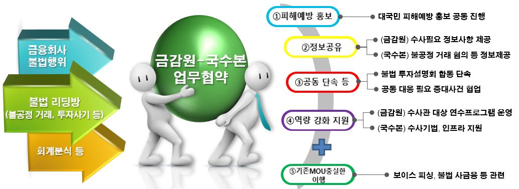 (출처=금융감독원)