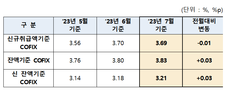 (자료=은행연합회)