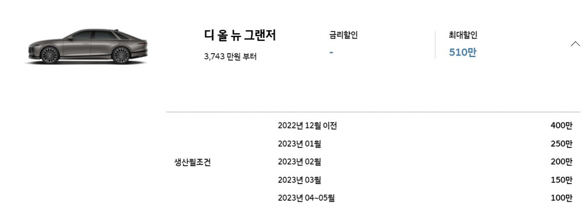 ▲현대자동차 이달의 구매 혜택 중 그랜저 할인 폭. (사진제공=현대자동차 홈페이지 갈무리)