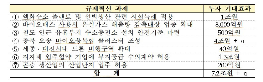 (자료제공=기획재정부)