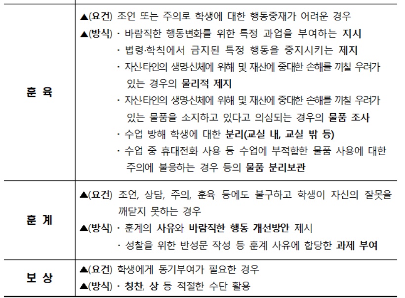 ▲교원의 학생생활지도 방법에 따른 실시 방식 중 '훈육, 훈계, 보상' 내용 (교육부)