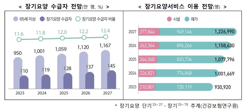 (자료=보건복지부)