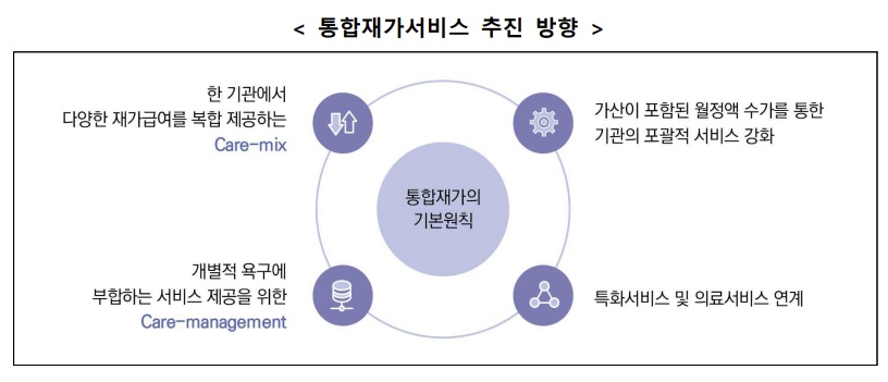 (자료=보건복지부)