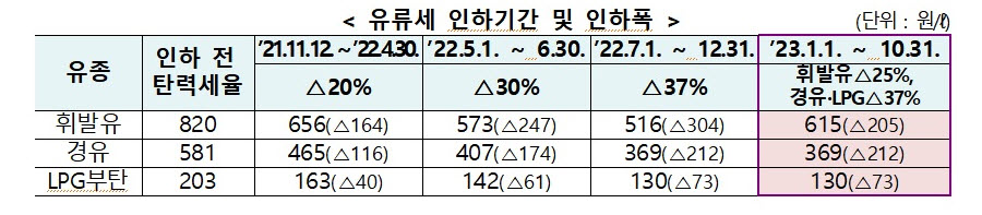 (자료제공=기획재정부)