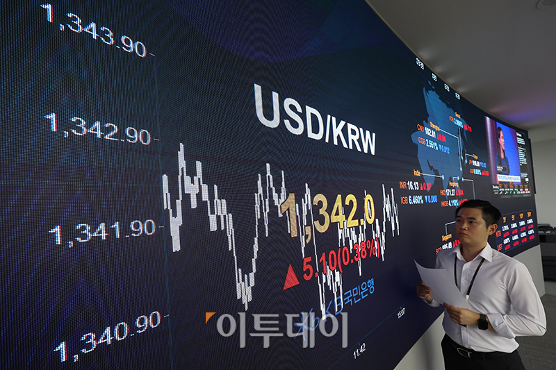 ▲17일 서울 여의도 KB국민은행 딜링룸 전광판에 코스피 지수가 전 거래일보다 5.79포인트(0.23%) 내린 2519.85를 나타내고 있다. 코스닥 지수는 전 거래일보다 7.75포인트(0.88%) 상승한 886.04에 거래를 마쳤으며 원·달러 환율은 전장 대비 5.10원 오른 1342.0원에 마감했다.고이란 기자 photoeran@