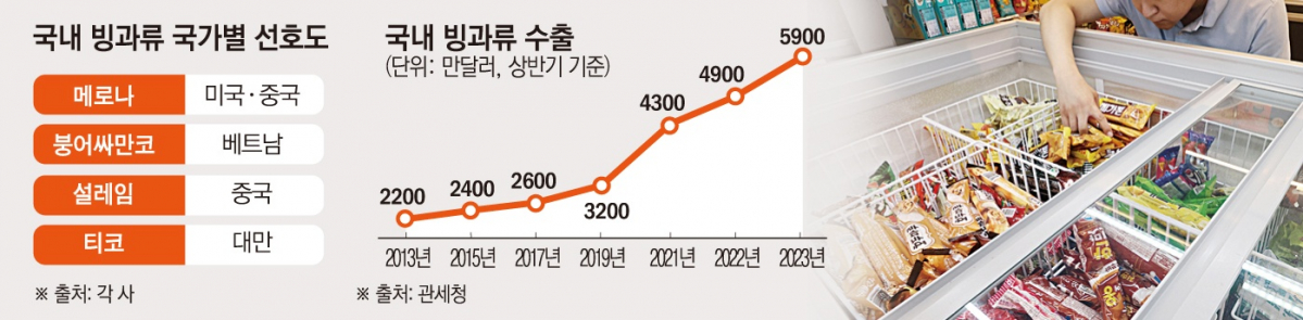 (이투데이 그래픽팀)