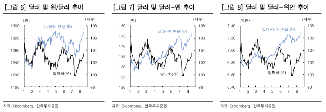 (출처=한국투자증권)