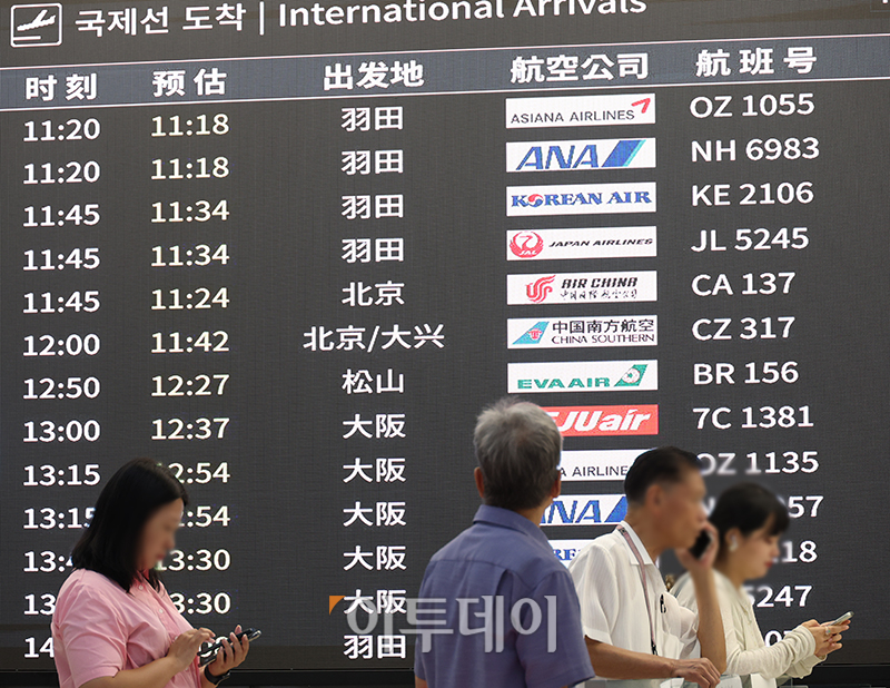 ▲중국인의 방한 관광 활성화를 위해 정부가 한중 항공편을 늘리는 특별 교통 대책을 시행한다. 18일 정부는 중국이 한국행 단체관광을 공식 재개한 것과 관련해 중국 국경절 연휴에 맞춰  한중 항공편을 조속히 증편하고 중국 내 비자신청센터를 베이징, 선양에 추가 개소하는 등 입국 편의를 제고하겠다고 밝혔다. 이날 김포국제공항이 여행객들로 북적이고 있다. 고이란 기자 photoeran@