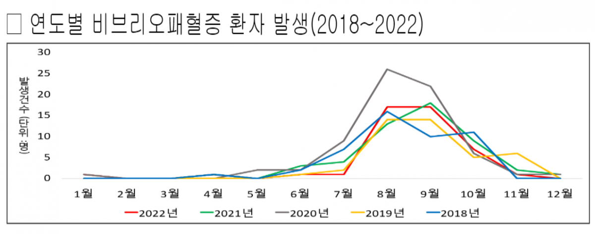 (자료제공=질병관리청)