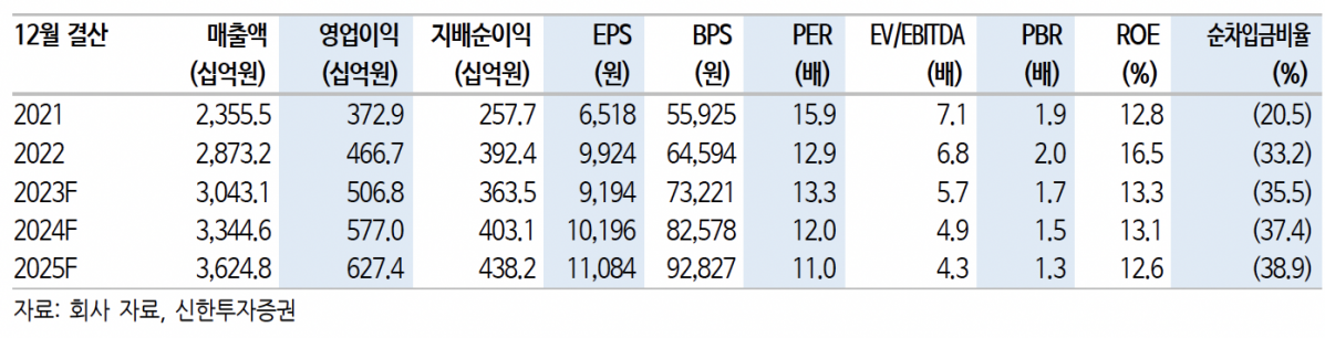 (출처=신한투자증권)